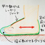 靴の正しい履き方