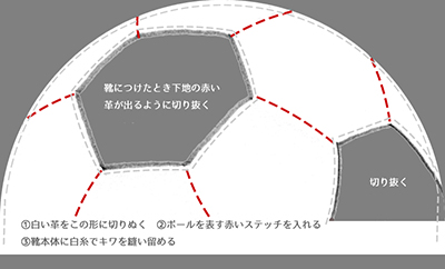 指示つきのボールパーツ